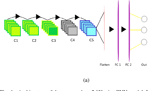 Figure 1 for Transfer learning for non-intrusive load monitoring and appliance identification in a smart home