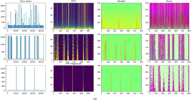 Figure 2 for Transfer learning for non-intrusive load monitoring and appliance identification in a smart home