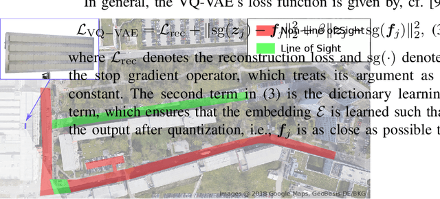 Figure 1 for Feedback Design with VQ-VAE for Robust Precoding in Multi-User FDD Systems