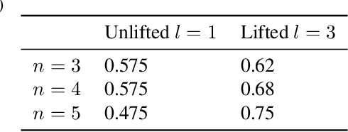 Figure 3 for Over-parametrization via Lifting for Low-rank Matrix Sensing: Conversion of Spurious Solutions to Strict Saddle Points