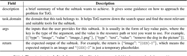 Figure 2 for ControlLLM: Augment Language Models with Tools by Searching on Graphs