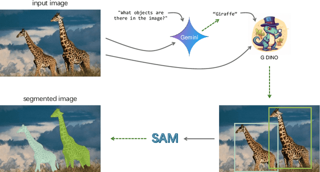 Figure 1 for Estimating the distribution of numerosity and non-numerical visual magnitudes in natural scenes using computer vision