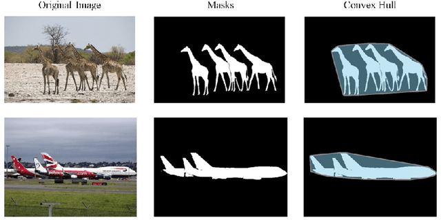 Figure 2 for Estimating the distribution of numerosity and non-numerical visual magnitudes in natural scenes using computer vision