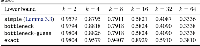 Figure 4 for Pipeline Parallelism for DNN Inference with Practical Performance Guarantees