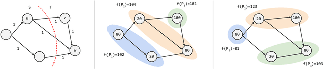 Figure 3 for Pipeline Parallelism for DNN Inference with Practical Performance Guarantees