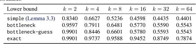 Figure 2 for Pipeline Parallelism for DNN Inference with Practical Performance Guarantees