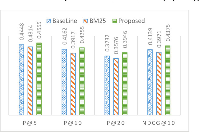 Figure 4 for BERT-Embedding and Citation Network Analysis based Query Expansion Technique for Scholarly Search