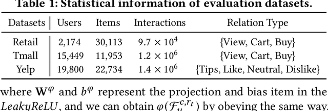 Figure 2 for Dual-Channel Multiplex Graph Neural Networks for Recommendation