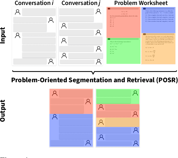 Figure 1 for Problem-Oriented Segmentation and Retrieval: Case Study on Tutoring Conversations