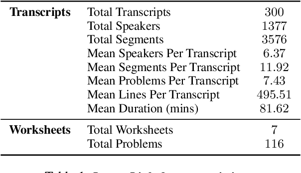 Figure 2 for Problem-Oriented Segmentation and Retrieval: Case Study on Tutoring Conversations