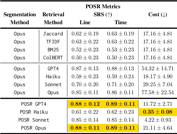 Figure 3 for Problem-Oriented Segmentation and Retrieval: Case Study on Tutoring Conversations