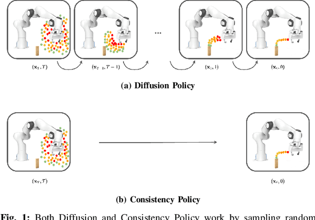 Figure 1 for Consistency Policy: Accelerated Visuomotor Policies via Consistency Distillation