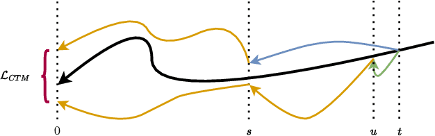 Figure 2 for Consistency Policy: Accelerated Visuomotor Policies via Consistency Distillation