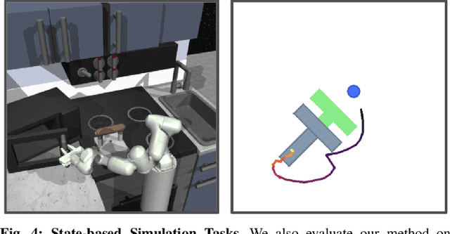 Figure 4 for Consistency Policy: Accelerated Visuomotor Policies via Consistency Distillation