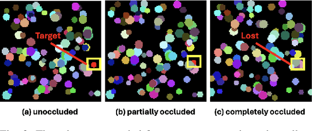 Figure 2 for DnD Filter: Differentiable State Estimation for Dynamic Systems using Diffusion Models