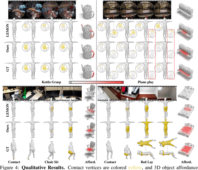 Figure 4 for EgoChoir: Capturing 3D Human-Object Interaction Regions from Egocentric Views