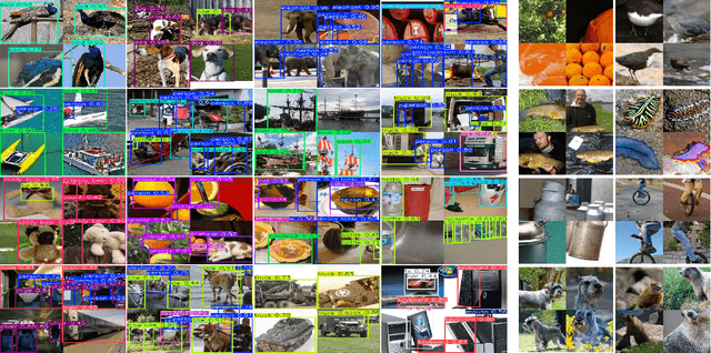 Figure 3 for FocusDD: Real-World Scene Infusion for Robust Dataset Distillation