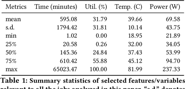 Figure 1 for Sustainable Supercomputing for AI: GPU Power Capping at HPC Scale