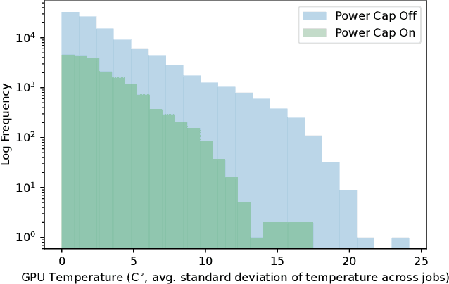 Figure 3 for Sustainable Supercomputing for AI: GPU Power Capping at HPC Scale