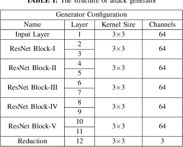 Figure 4 for Attacking Image Splicing Detection and Localization Algorithms Using Synthetic Traces