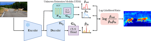 Figure 1 for A Likelihood Ratio-Based Approach to Segmenting Unknown Objects