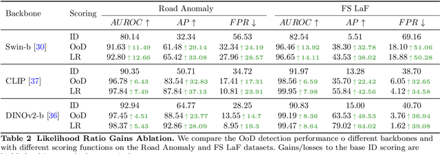 Figure 3 for A Likelihood Ratio-Based Approach to Segmenting Unknown Objects