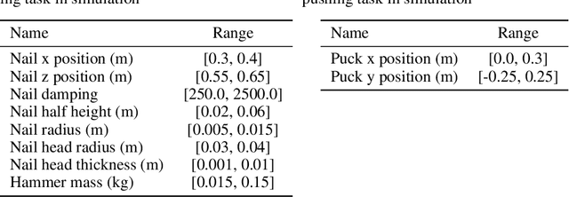 Figure 2 for Rapidly Adapting Policies to the Real World via Simulation-Guided Fine-Tuning