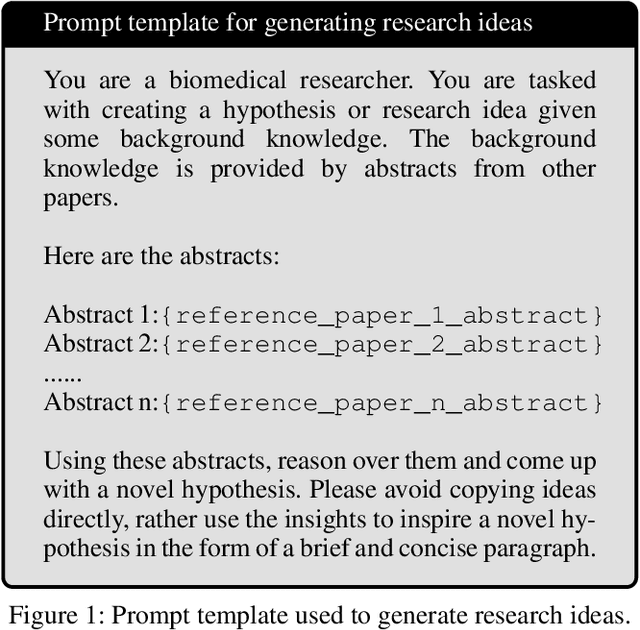 Figure 1 for IdeaBench: Benchmarking Large Language Models for Research Idea Generation