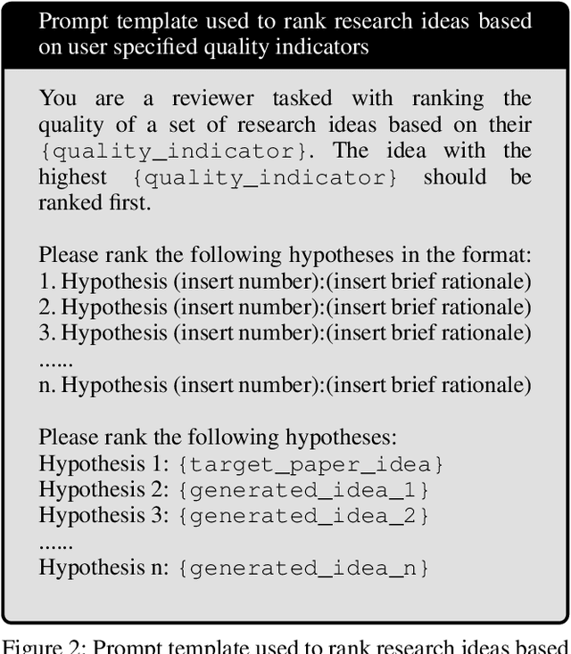 Figure 3 for IdeaBench: Benchmarking Large Language Models for Research Idea Generation