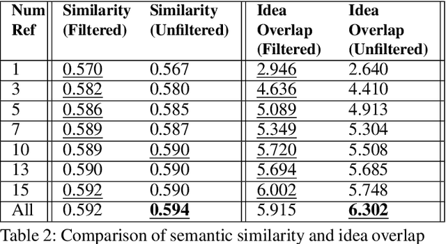 Figure 4 for IdeaBench: Benchmarking Large Language Models for Research Idea Generation