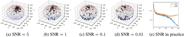 Figure 3 for Enhancing Sharpness-Aware Optimization Through Variance Suppression