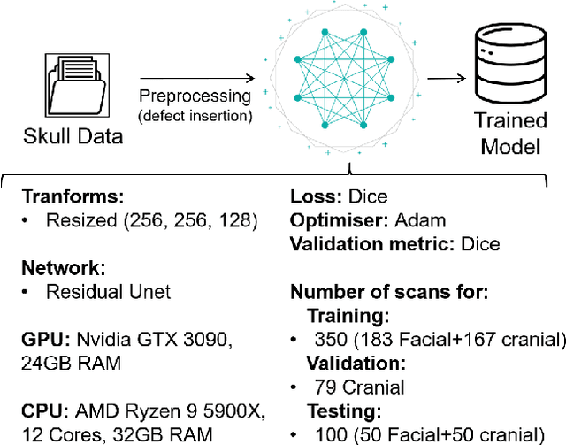 Figure 2 for Open-Source Skull Reconstruction with MONAI