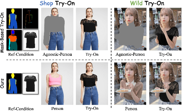 Figure 2 for BooW-VTON: Boosting In-the-Wild Virtual Try-On via Mask-Free Pseudo Data Training