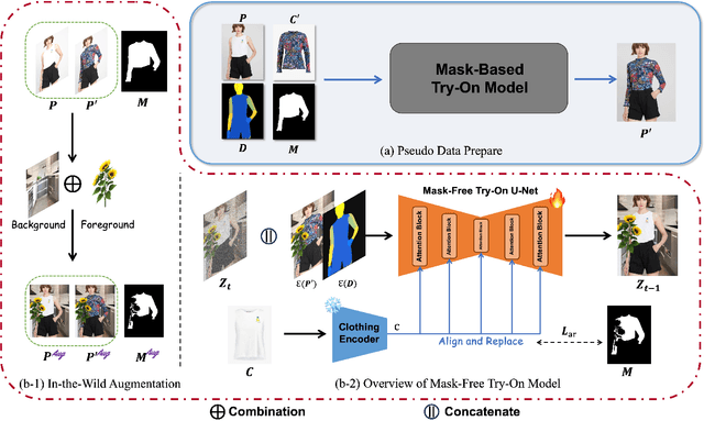 Figure 4 for BooW-VTON: Boosting In-the-Wild Virtual Try-On via Mask-Free Pseudo Data Training