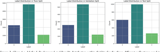 Figure 3 for Why do you cite? An investigation on citation intents and decision-making classification processes