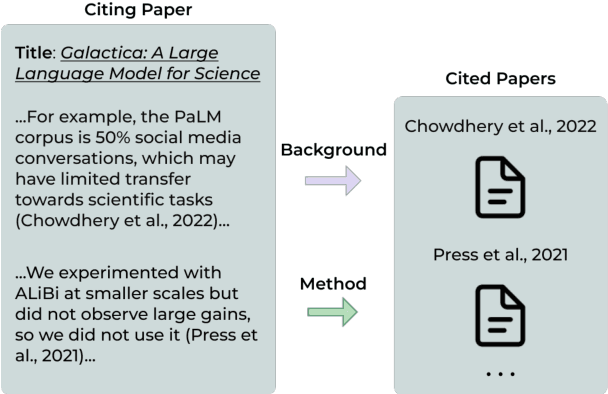 Figure 1 for Why do you cite? An investigation on citation intents and decision-making classification processes