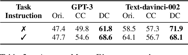 Figure 4 for Mitigating Label Biases for In-context Learning