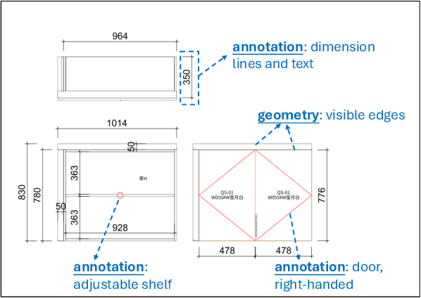 Figure 1 for From 2D CAD Drawings to 3D Parametric Models: A Vision-Language Approach