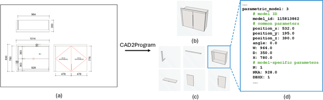 Figure 3 for From 2D CAD Drawings to 3D Parametric Models: A Vision-Language Approach