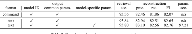 Figure 4 for From 2D CAD Drawings to 3D Parametric Models: A Vision-Language Approach