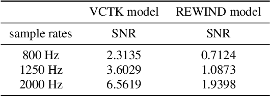 Figure 2 for How Private is Low-Frequency Speech Audio in the Wild? An Analysis of Verbal Intelligibility by Humans and Machines