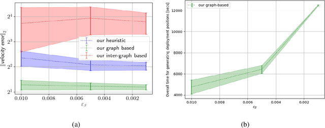 Figure 2 for An Efficient Drifters Deployment Strategy to Evaluate Water Current Velocity Fields