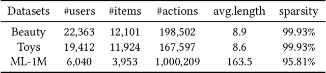 Figure 2 for Sequential Recommendation with Diffusion Models