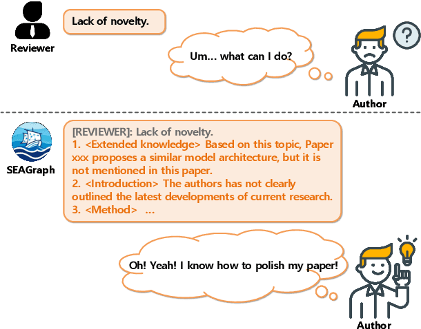 Figure 1 for SEAGraph: Unveiling the Whole Story of Paper Review Comments