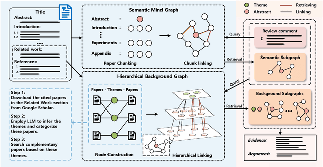 Figure 3 for SEAGraph: Unveiling the Whole Story of Paper Review Comments