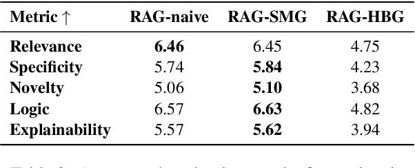 Figure 4 for SEAGraph: Unveiling the Whole Story of Paper Review Comments