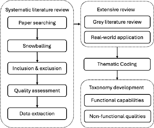 Figure 1 for A Taxonomy of Architecture Options for Foundation Model-based Agents: Analysis and Decision Model