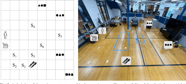 Figure 2 for Exploring the Cost of Interruptions in Human-Robot Teaming