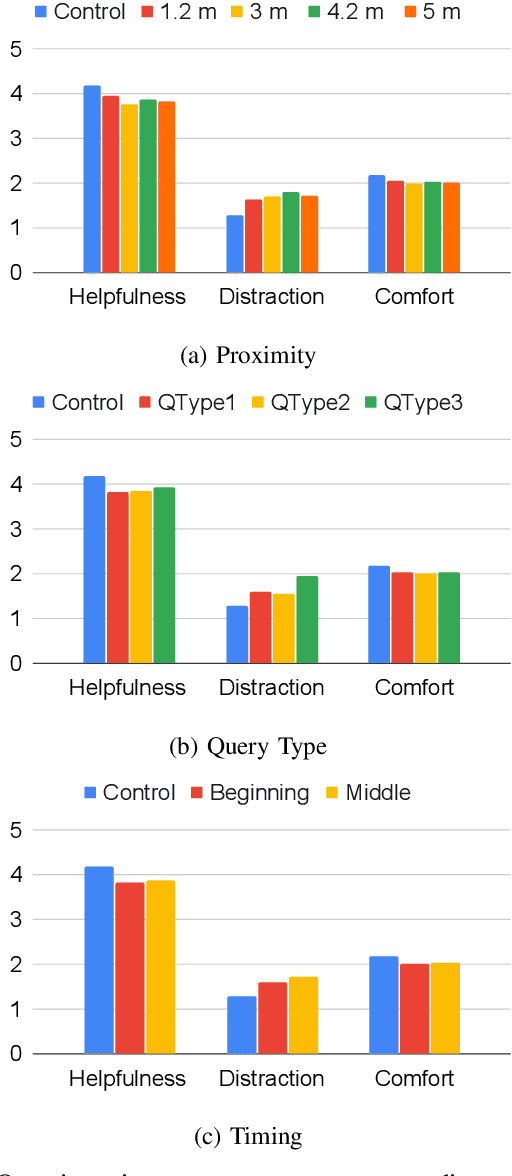 Figure 3 for Exploring the Cost of Interruptions in Human-Robot Teaming