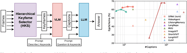 Figure 1 for Too Many Frames, not all Useful:Efficient Strategies for Long-Form Video QA